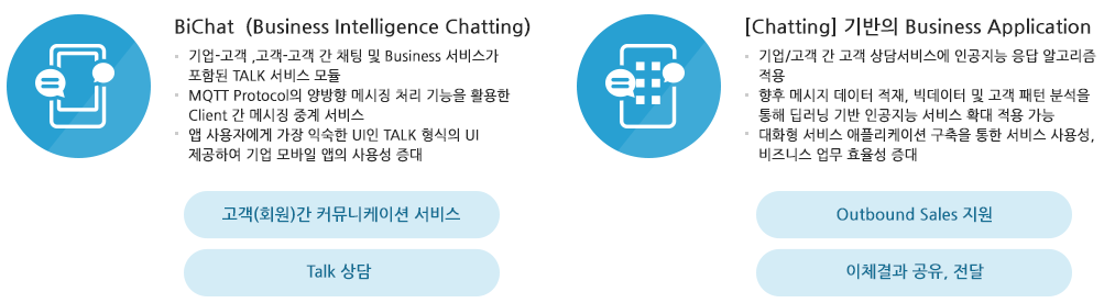 BiChat  (Business Intelligence Chatting)/[Chatting] 기반의 Business Application